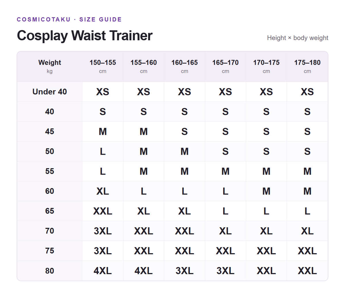 Cosplay Waist Trainer size guide: height and body weight table for XS to 4XL